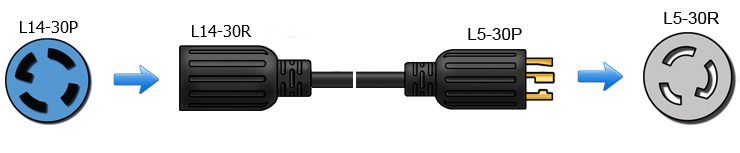 nema l5-30p to l5-20